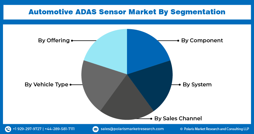 Automotive ADAS Sensor Market by Segmentation